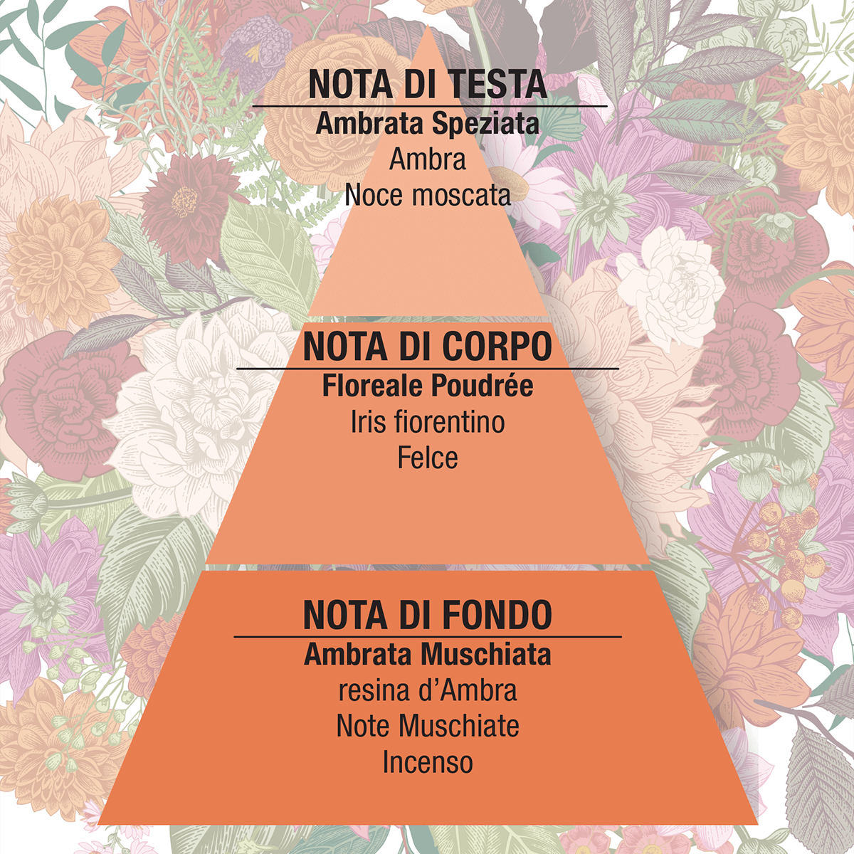 Bianco d'Ambra Eau de Parfum